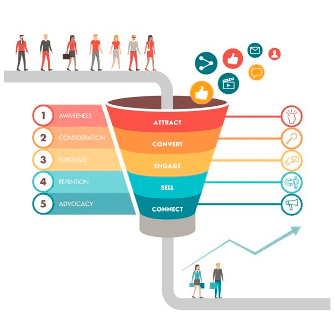 Operational efficiency dashboard illustrating workflow optimization and process visibility across retail operations