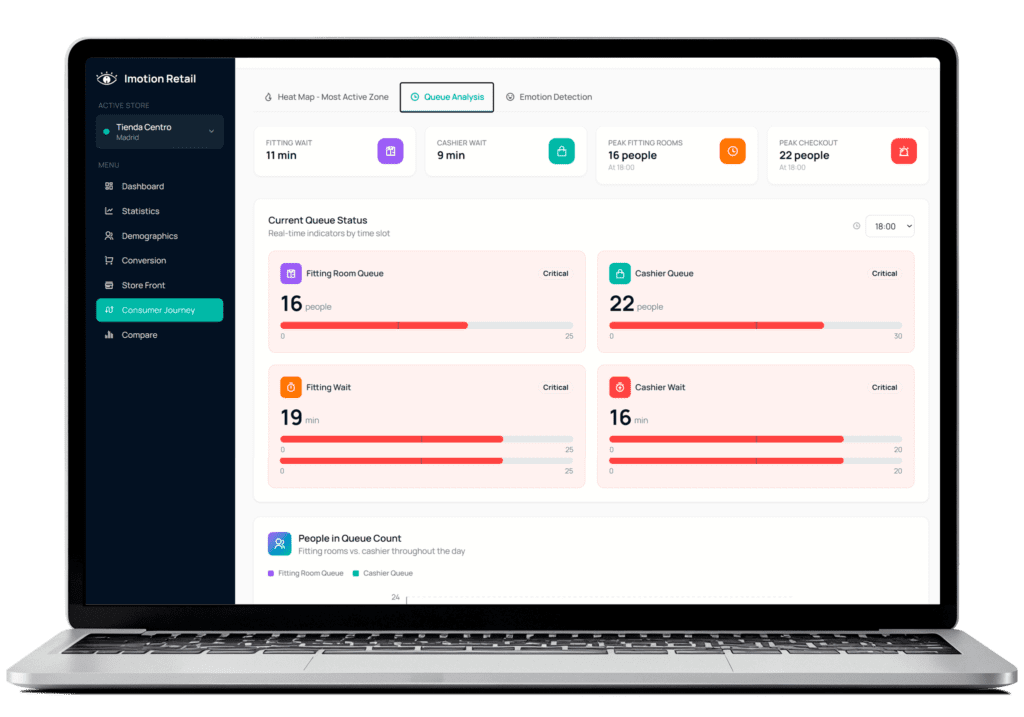 Analítica en tiempo real y comportamiento de clientes con Imotion Analytics